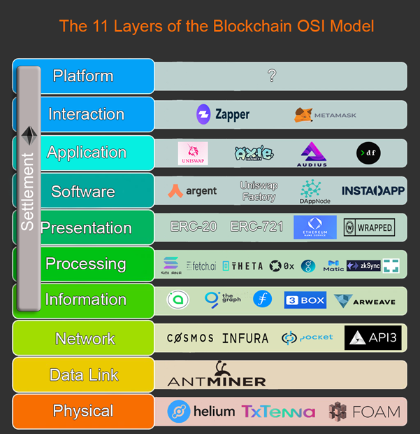 osisoft blockchain